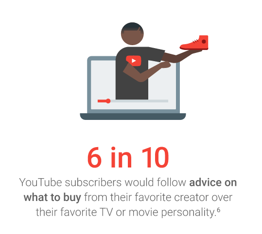 YouTube