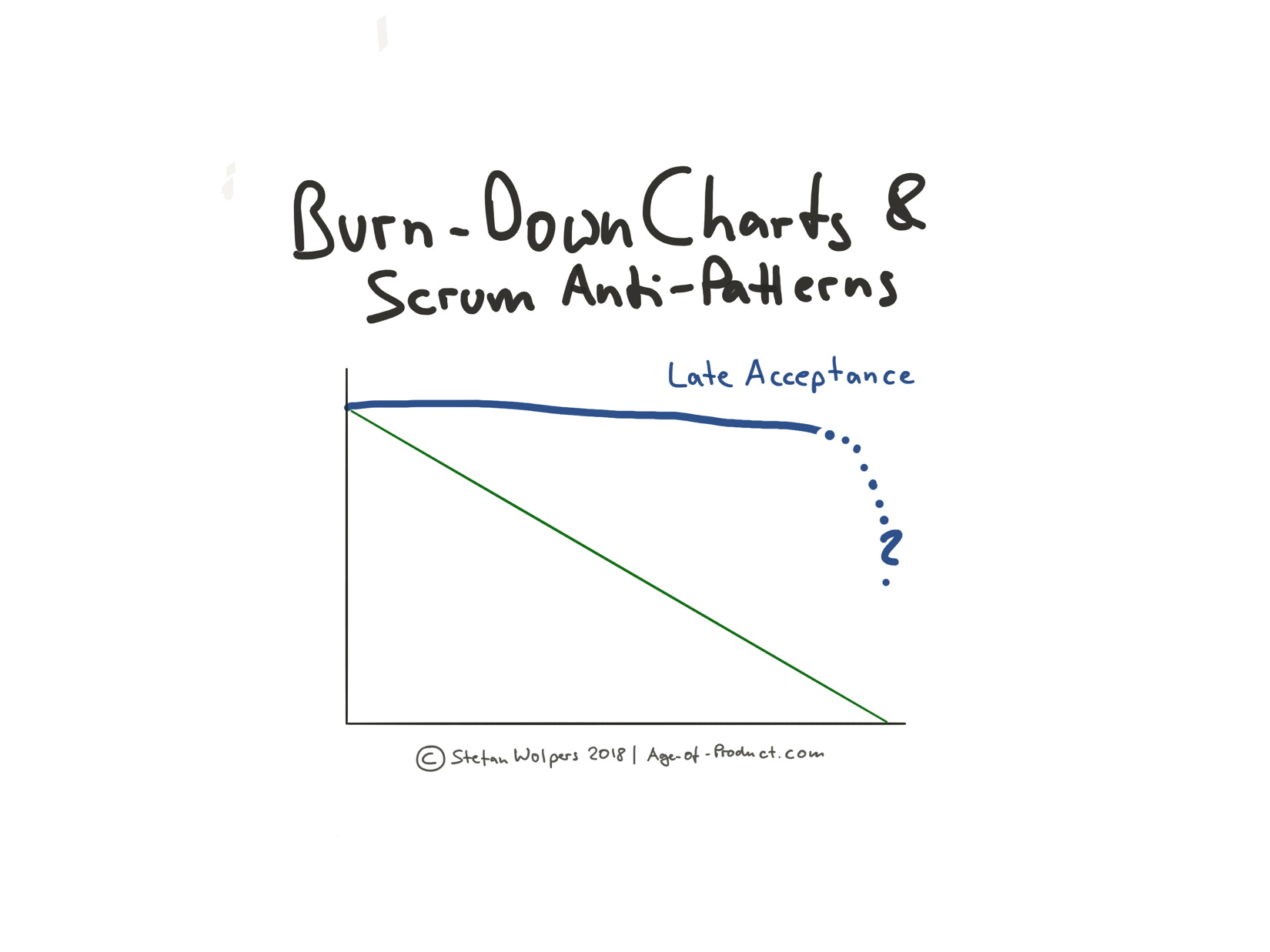 Use Burn-Down Charts to Discover Scrum Anti-Patterns Early Finish Late Acceptance