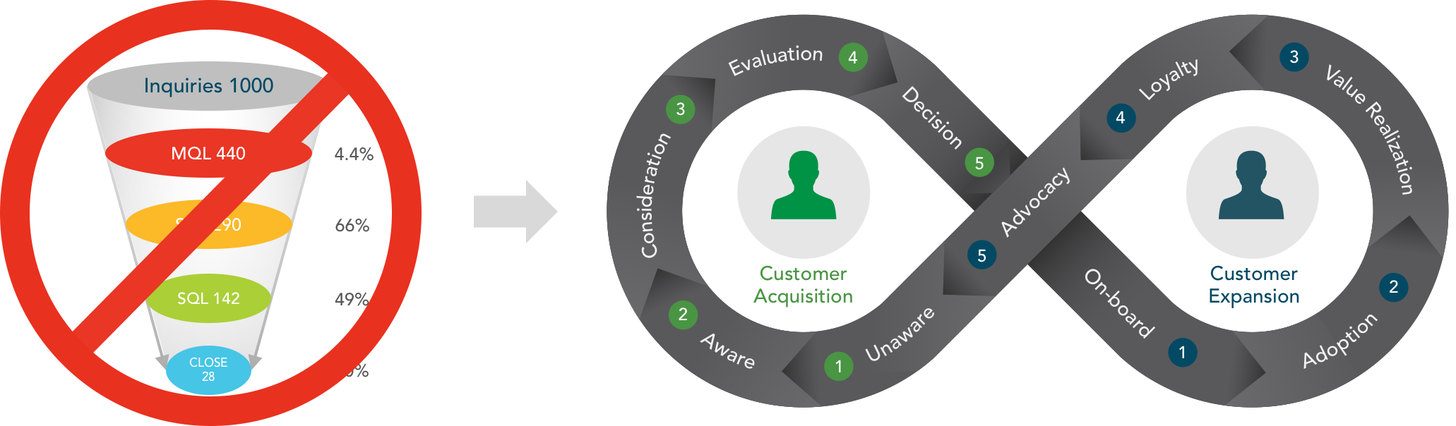 TPG ONE - Customer Journey Map™