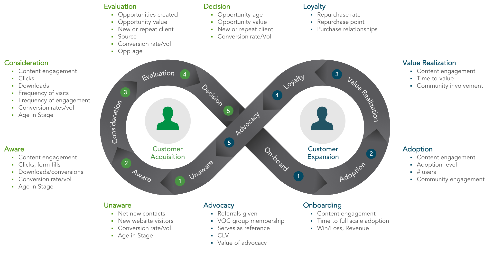 TPG ONE - Customer Journey Map™