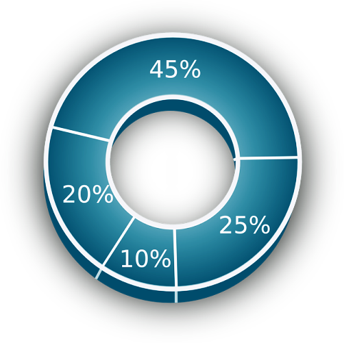 share of voice public relations metric