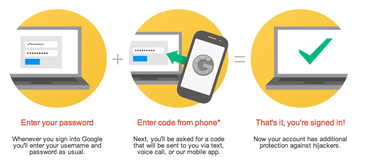 Social media crisis management two-factor authentication example illustration