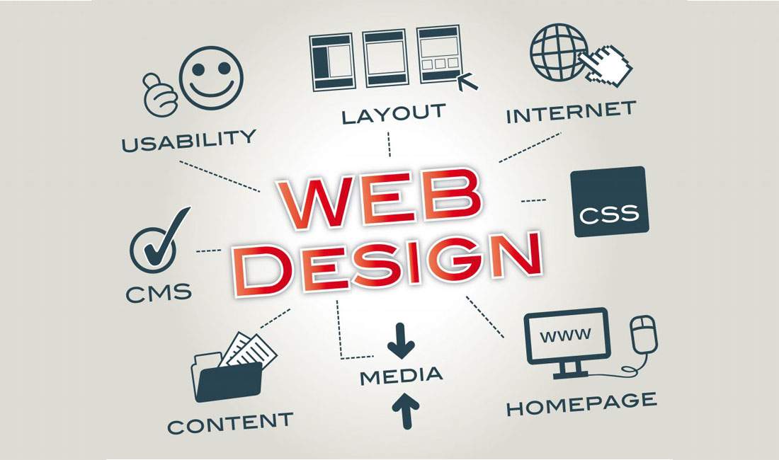 Web Design Marketing
