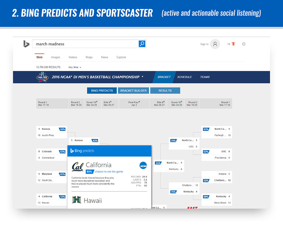 2-Bing-Predicts-and-Sportscaster-active-and-actionable-social-listening