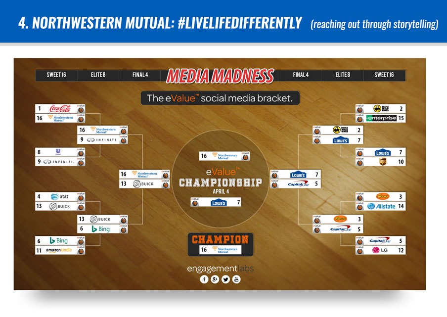 4-Northwestern-Mutual-LiveLifeDifferently-reaching-out-through-storytelling-1
