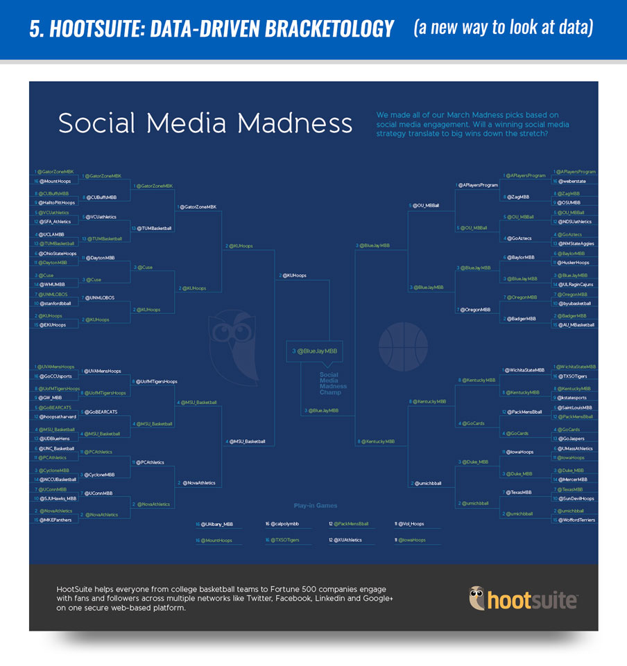 5-Hootsuite-Data-driven-Bracketology-a-new-way-to-look-at-data