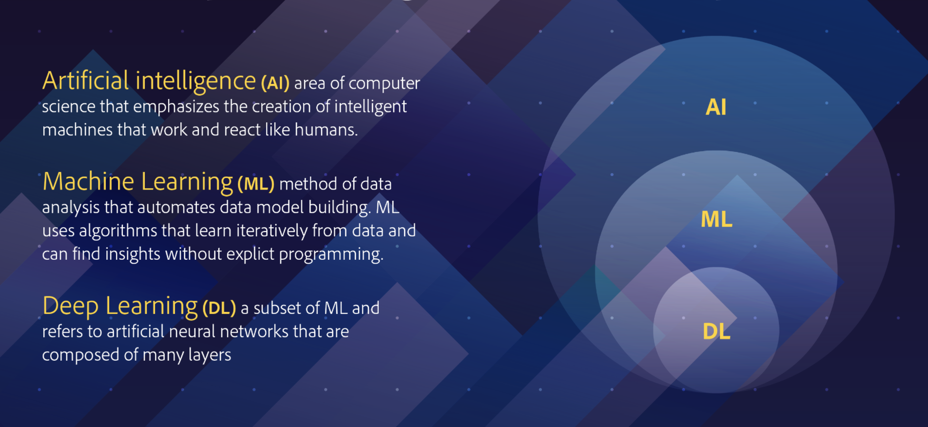 A Primer for Artificial Intelligence and Machine Learning