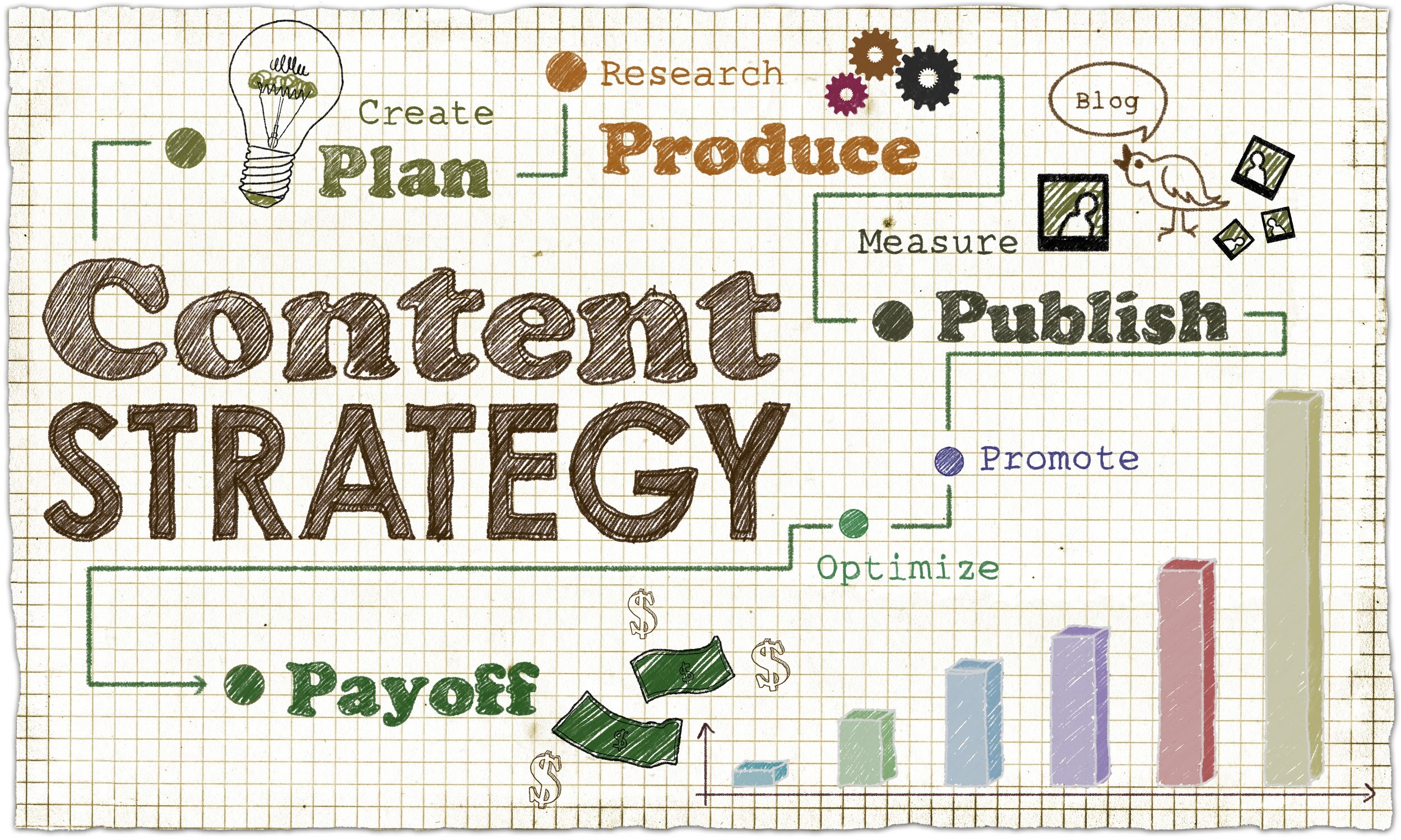 Content Strategy Layout