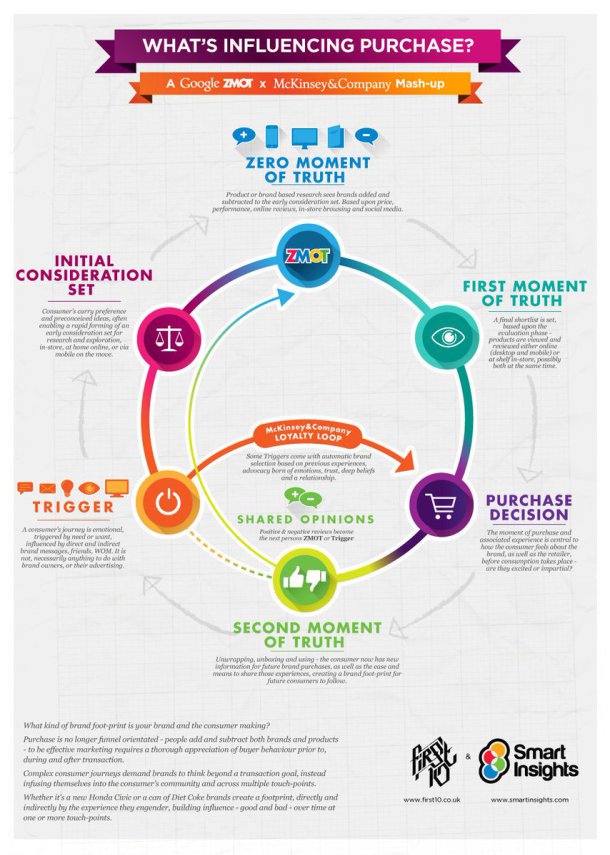 influence marketing