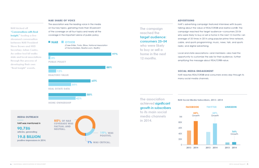 How to improve report design with data visualization 3