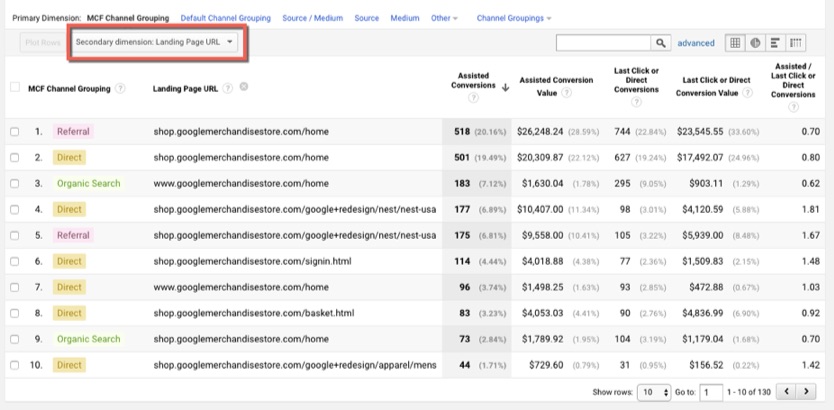 Multi-Channel Attribution Assisted Conversions Report