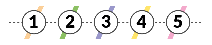 Numbers