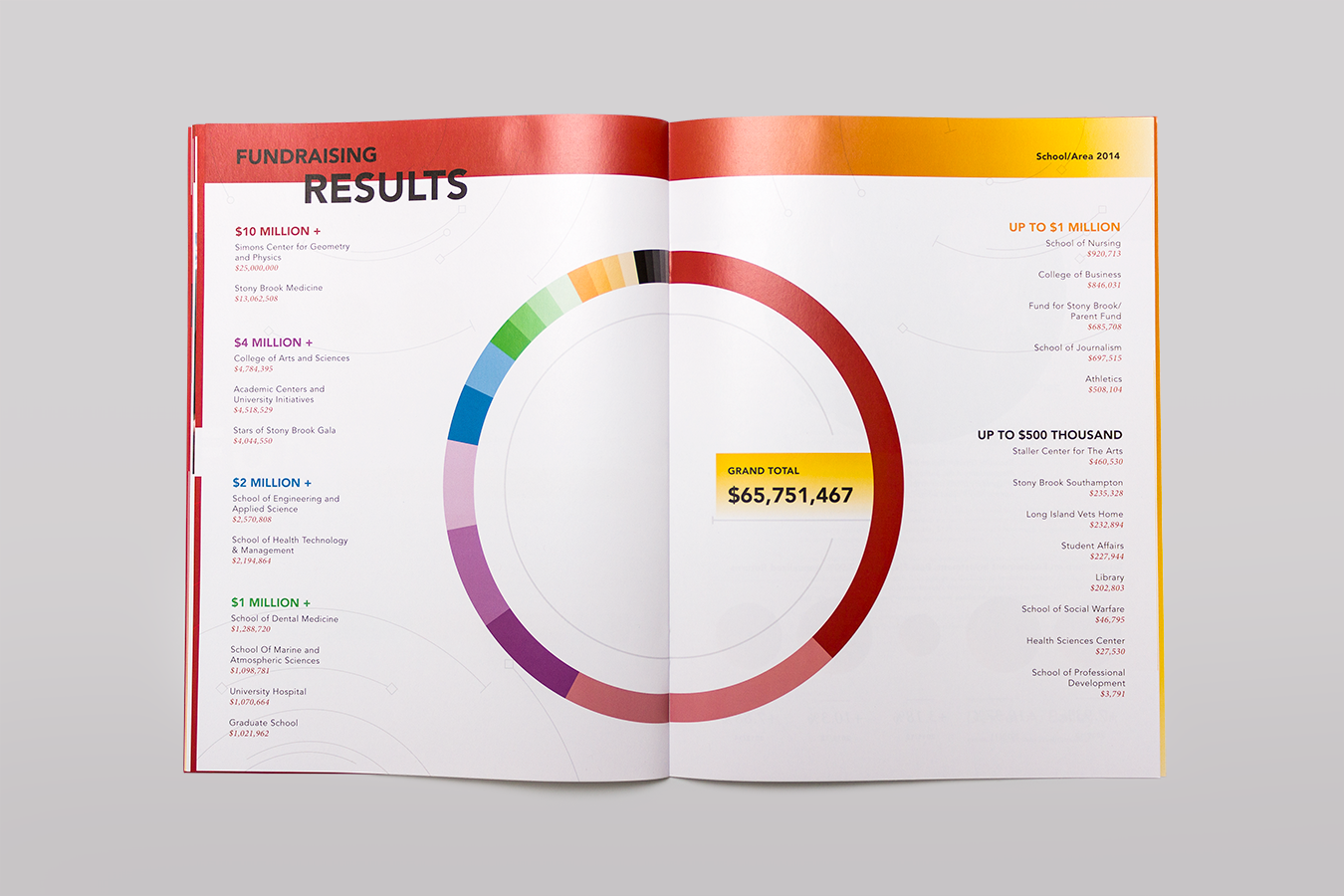 Our Top 10 Tips to Create a Beautiful, Attention-Grabbing Report Design ...