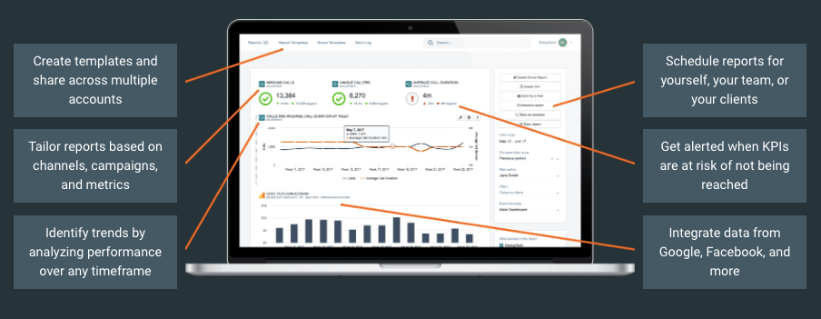 Dashboard Insights