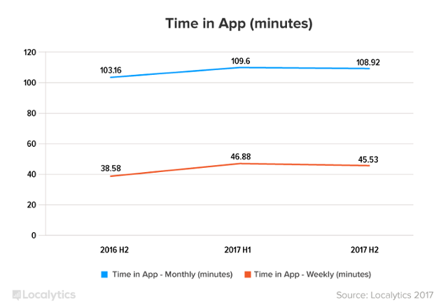 TimeInApp_Minutes.png