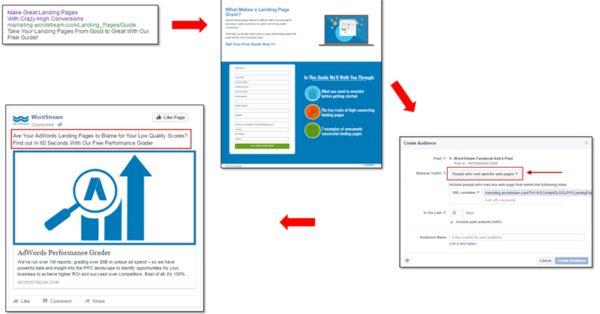 cross-platform digital marketing is the key to stickiness