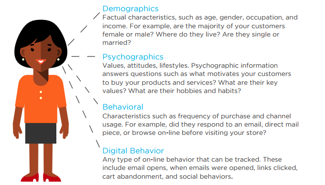 Consumer Data Append
