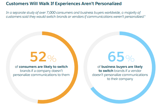 Consumers Negative Experience