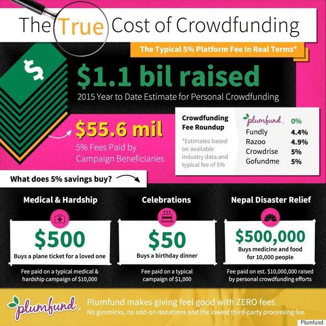 true cost of crowdfunding