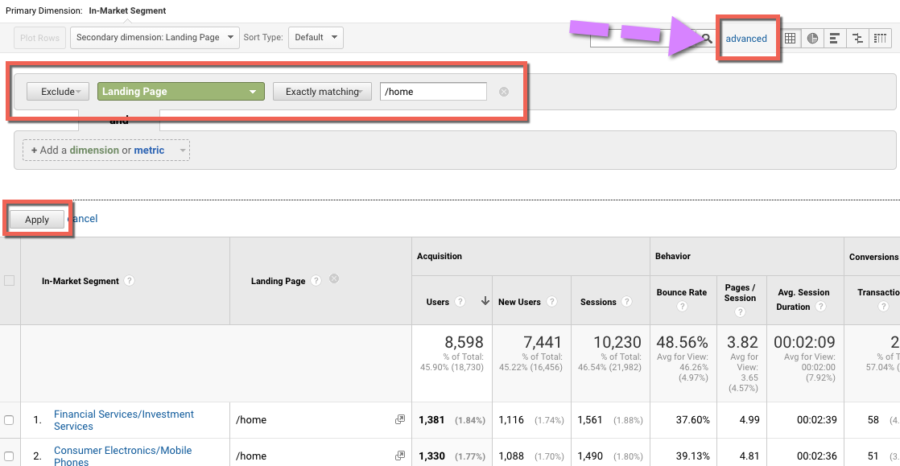 Google Analytics Interests By Landing Page