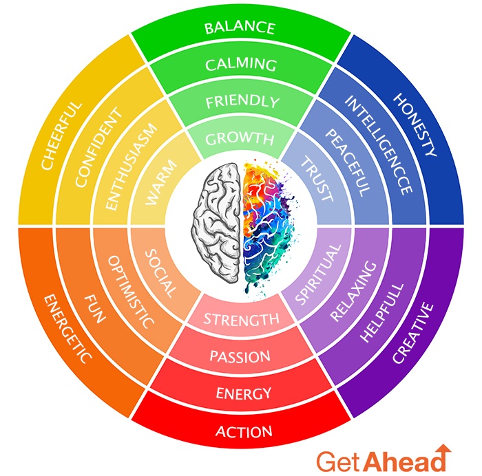 colour chart for marketing