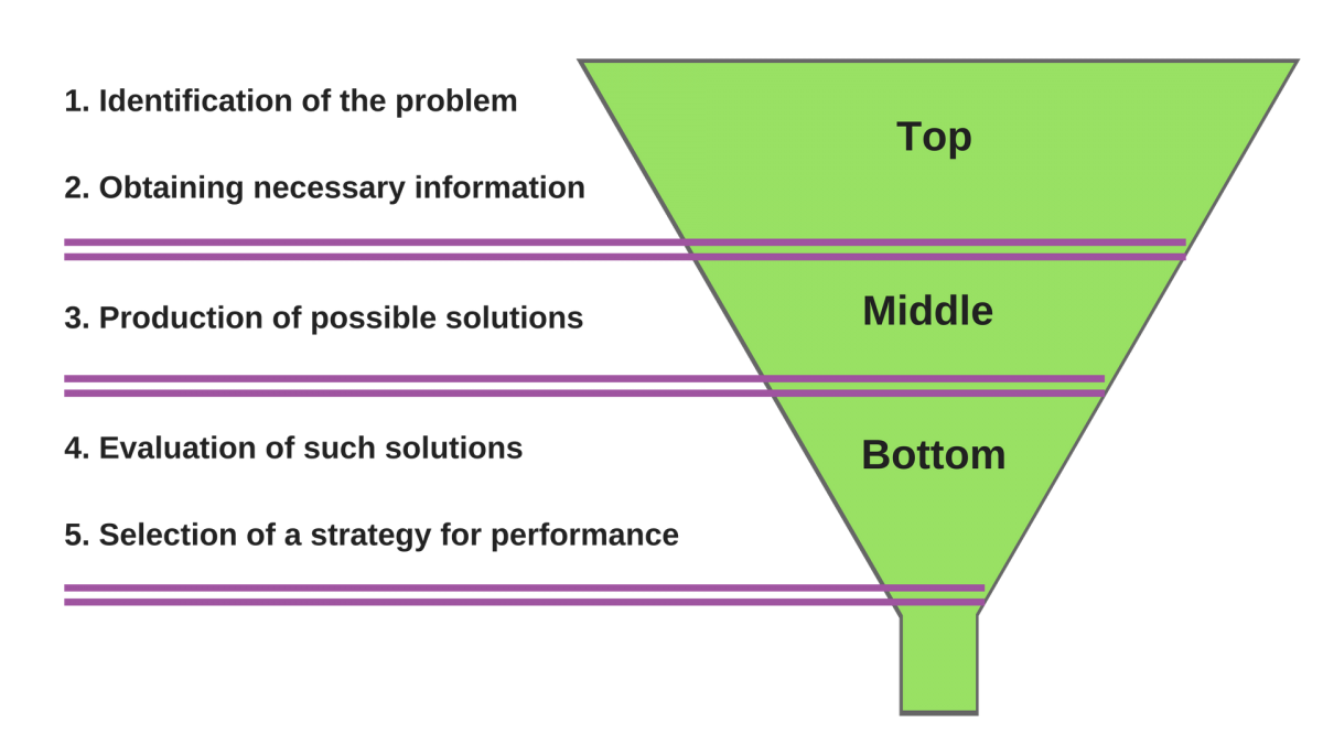funnel-decision.png