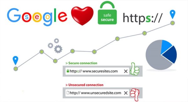 google-loves-https