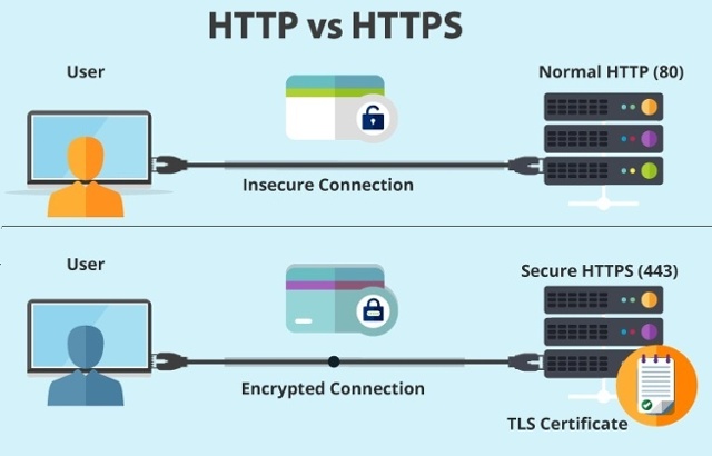 Why HTTPS Matters: A Closer Look at Site Security and SEO ...