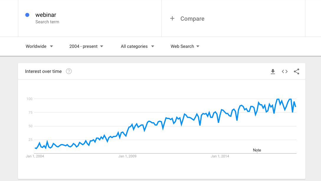 Google trends webinars