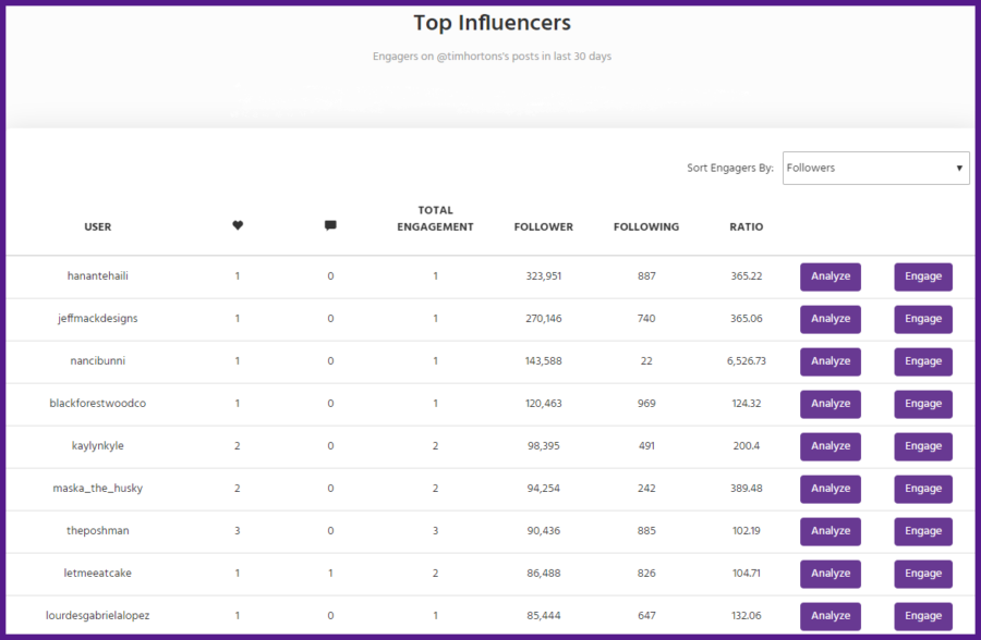 Instagram Followers Hack to Get More, Real, Followers!