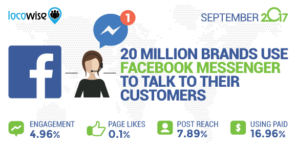 Facebook Messenger