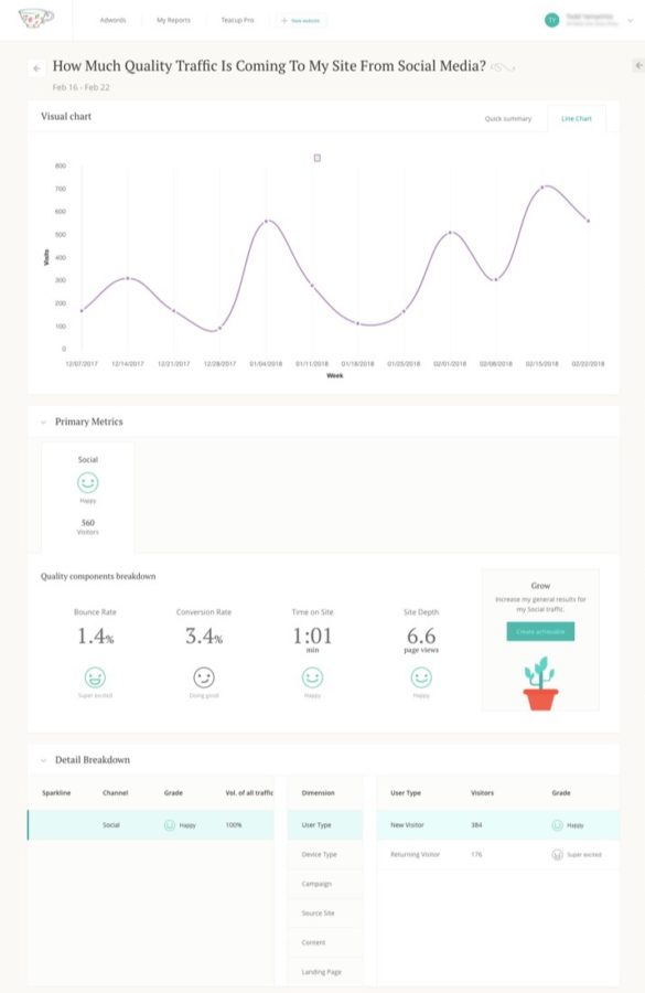Social Media Traffic Report