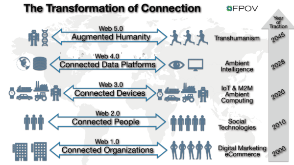 connected technology image