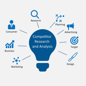 Competitor Research and Analysis