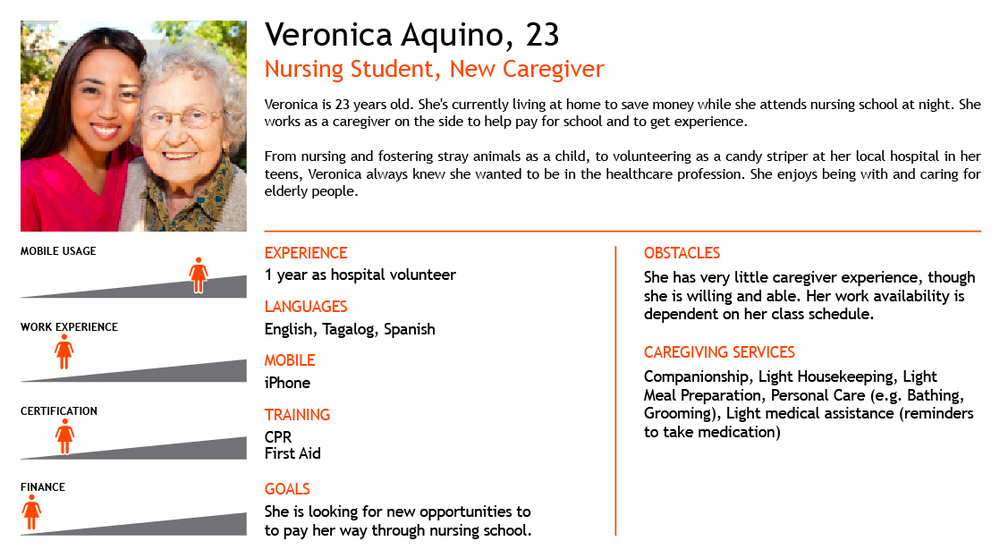 Persona example from Hakuna Mobile App. Source: hsiungised.com