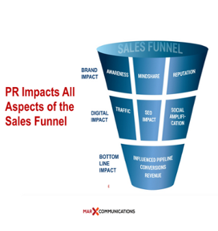 PR Impacts All Aspects of the Funnel