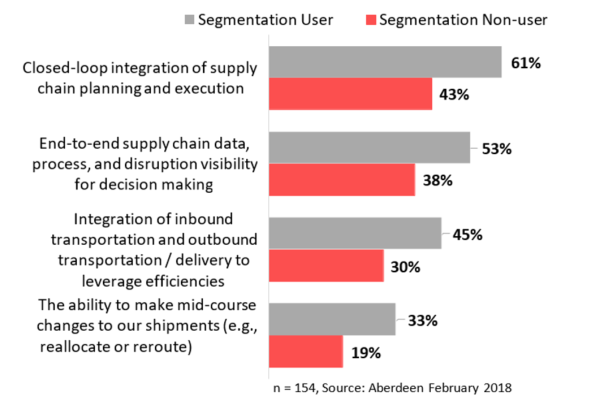 Across Organization Execution