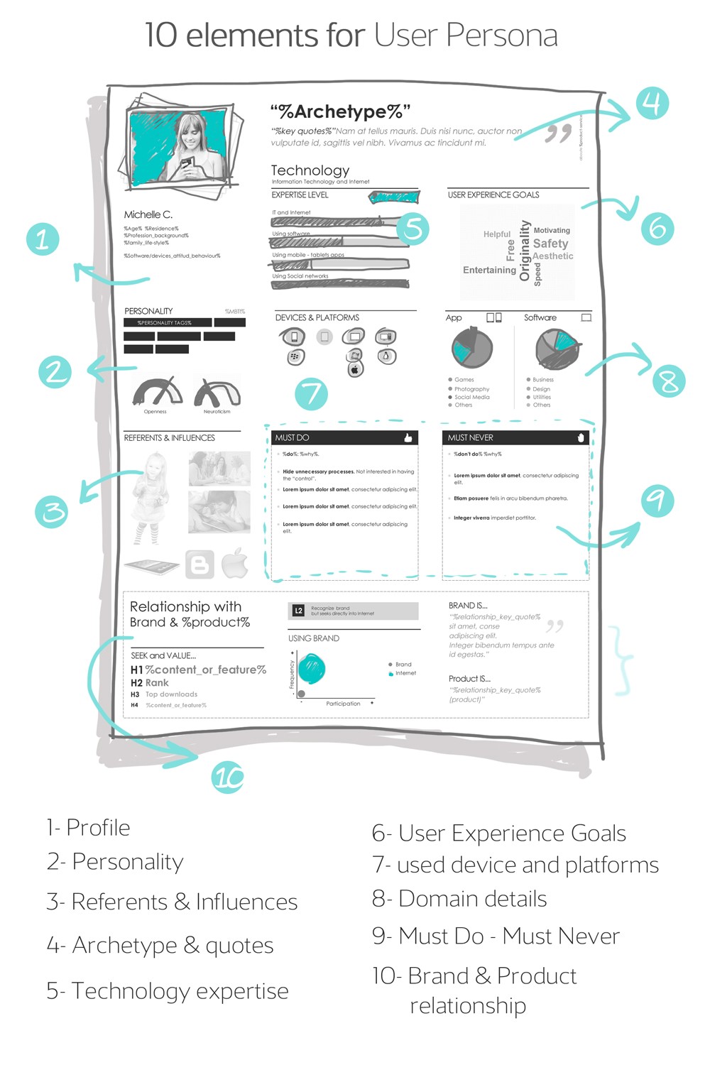 UXLady offers a similar approach to creating user personas. Source: UX-lady.com