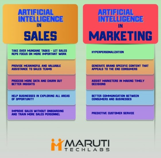ai-in-b2b-sales-and-marketing