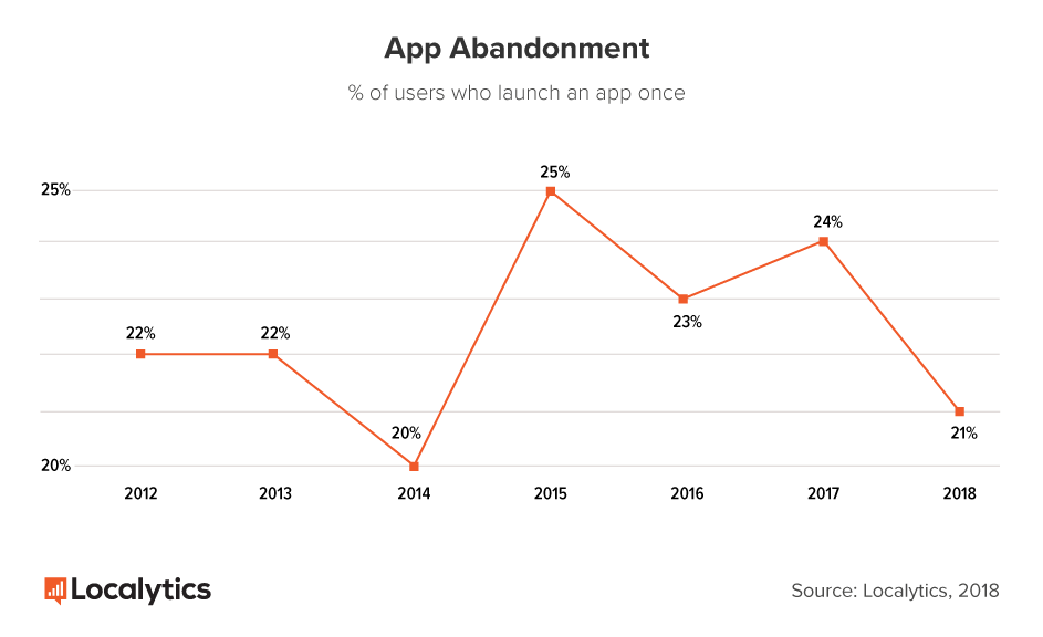 app-abandonment-2018