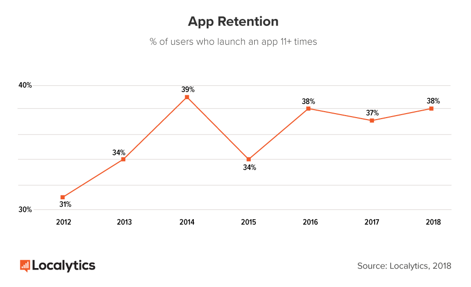 app-retention-2018
