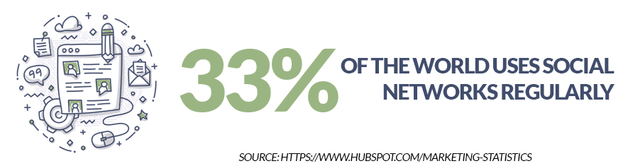 world social network usage