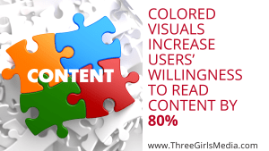 Statistic next to colorful puzzle pieces: colored visuals increase users’ willingness to read a piece of content by 80 percent
