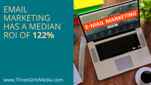 Computer with the words "email marketing" on it next to statistic: email had a median ROI of 122 percent