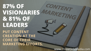 Statistic superimposed over content marketing notebook: 87 percent of Visionaries and 81 percent of Leaders put content creation at the core of their organizations marketing efforts