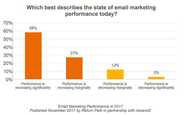 Email Marketing Statistics