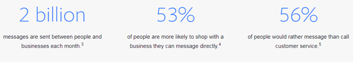 facebook messenger ads user metrics