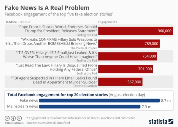 fake-news-problem