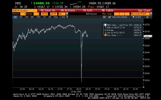 fake-news-stock-drop
