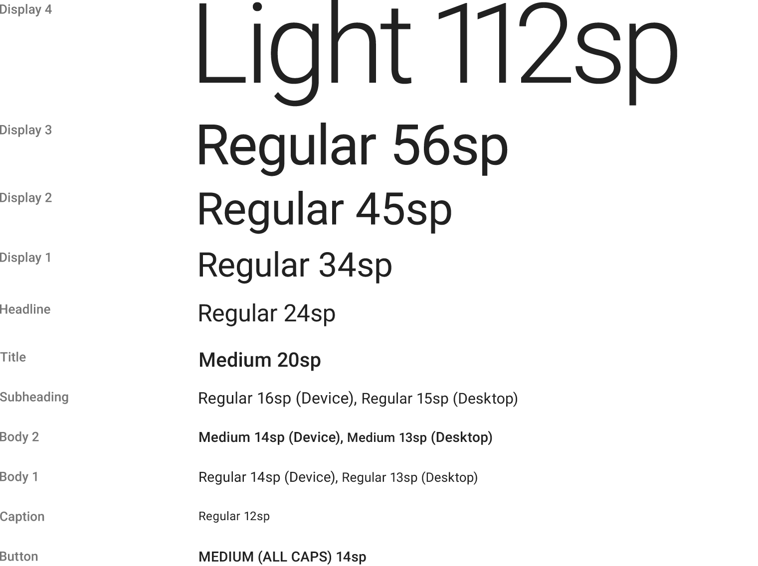 Typography In Design